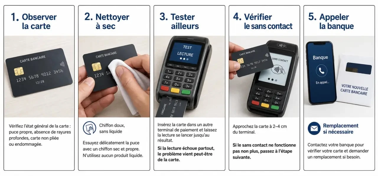 Comment remagnétiser une carte bancaire : étapes pour nettoyer, tester et contacter la banque